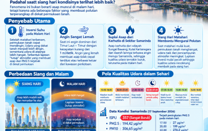 Kenapa kualitas udara di samarinda pada malam hari buruk bagi kesehatan?
